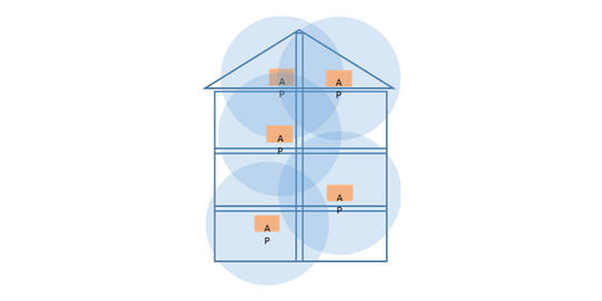 WLAN Ressourcenmanagement Bild 3