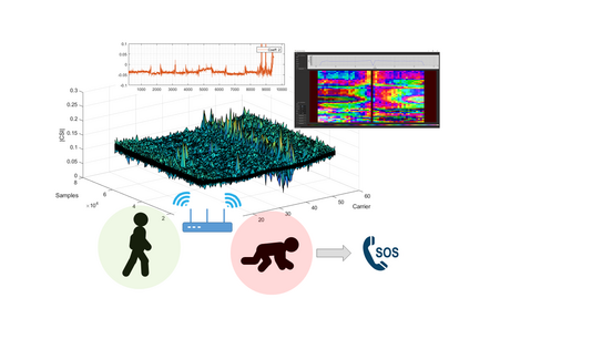 WiFi Sensing Visualisierung