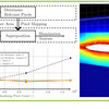 Headlamp Pixel Count Tabelle und Grafik