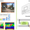 Grafiken zu Depth Esimation and Lidar Padding