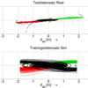 Erfasste Datensätze Real und Simuliert